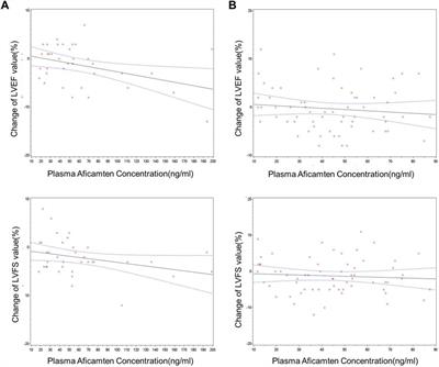 Safety, tolerability, pharmacokinetics, and pharmacodynamics of single and multiple doses of aficamten in healthy Chinese participants: a randomized, double-blind, placebo-controlled, phase 1 study